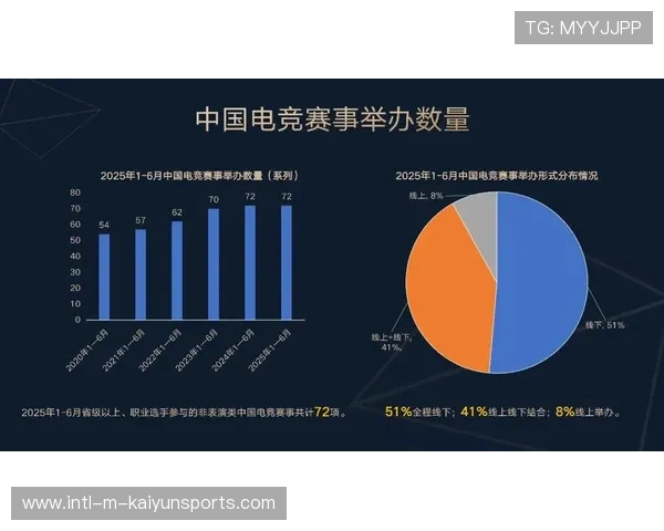 电竞内容制作流程数字化转型成效明显，电竞数娱引领行业发展