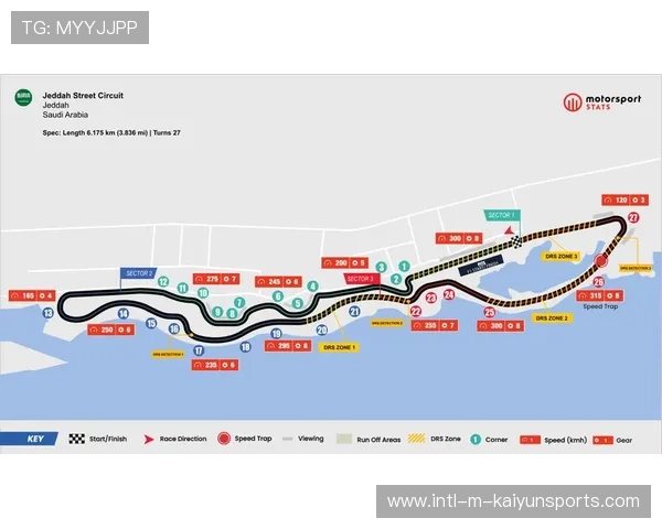 F1赛季关键赛道分析与预测
